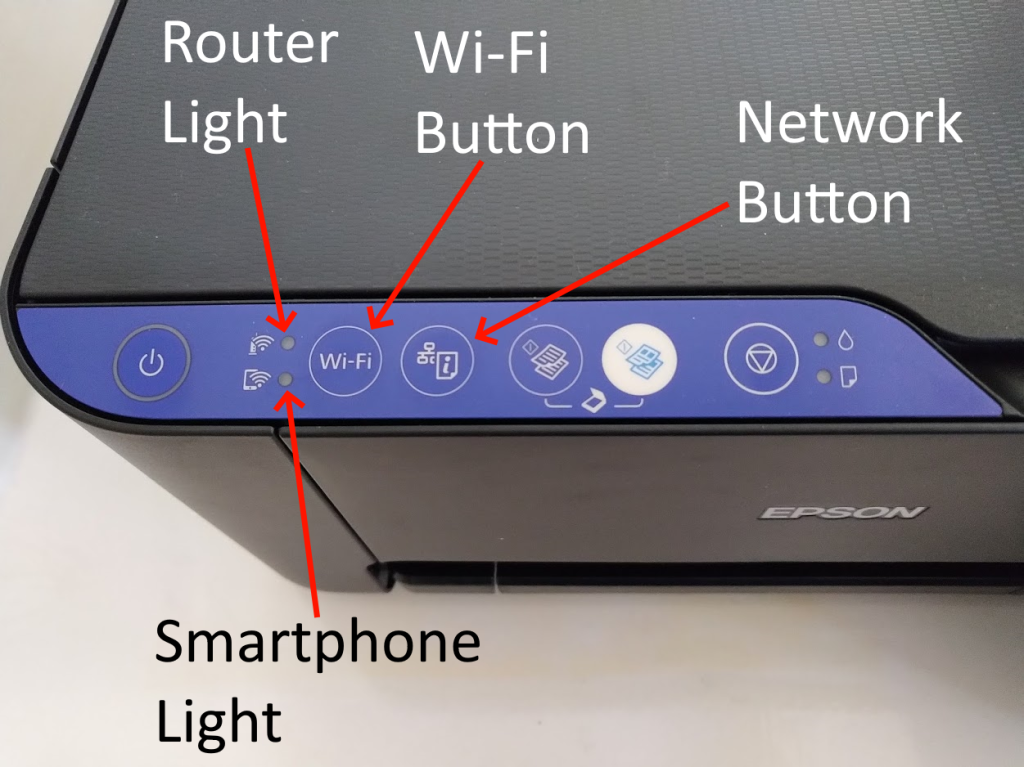 A photo of the front of an Epson ET-2711 printer. There are four labels pointing to various buttons and lights as follows: "Router Light" is pointing to the upper LED with a router icon beside it, "Smartphone Light" is pointing to the lower LED with a smartphone icon beside it, "Wi-Fi Button" is pointing to a button that says "Wi-Fi" and "Network Button" is pointing to a button that shows a network icon and a page with an "i" on it